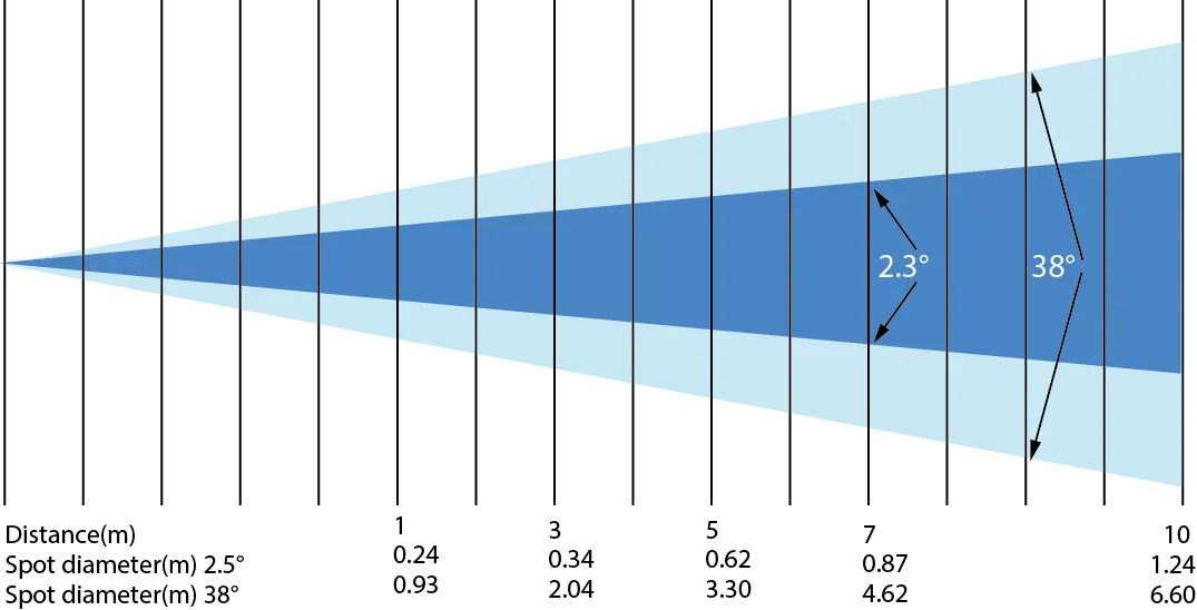 LUX Data Dialighting Etude 1.5